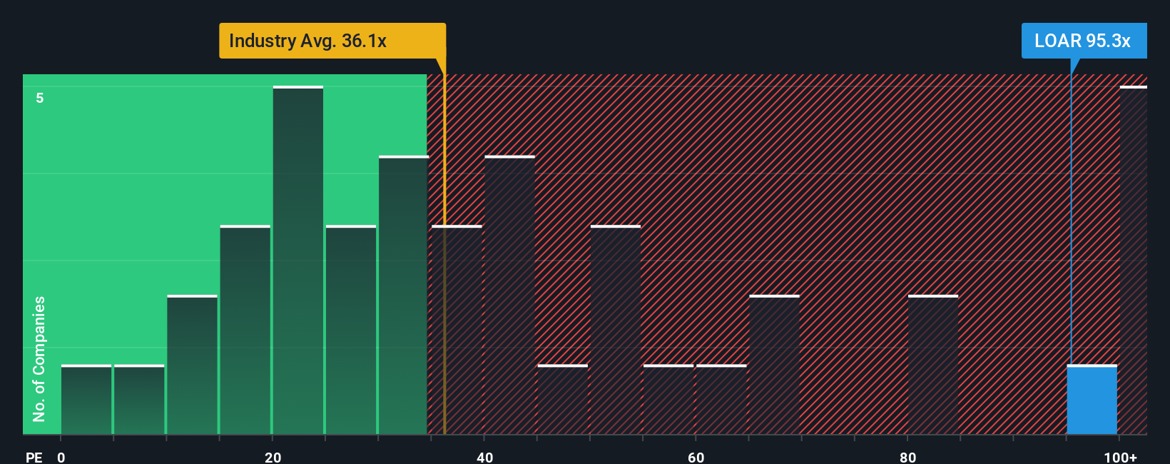 NYSE:LOAR PE Ratio as at Nov 2025