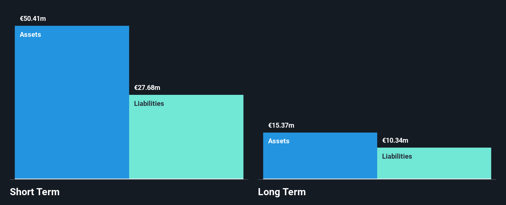 BIT:FAE Financial Position Analysis as at Nov 2025