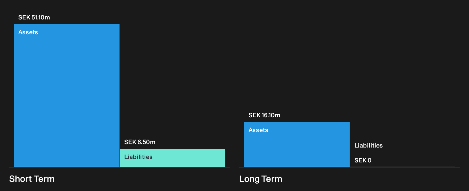 OM:AVT B Financial Position Analysis as at Sep 2026