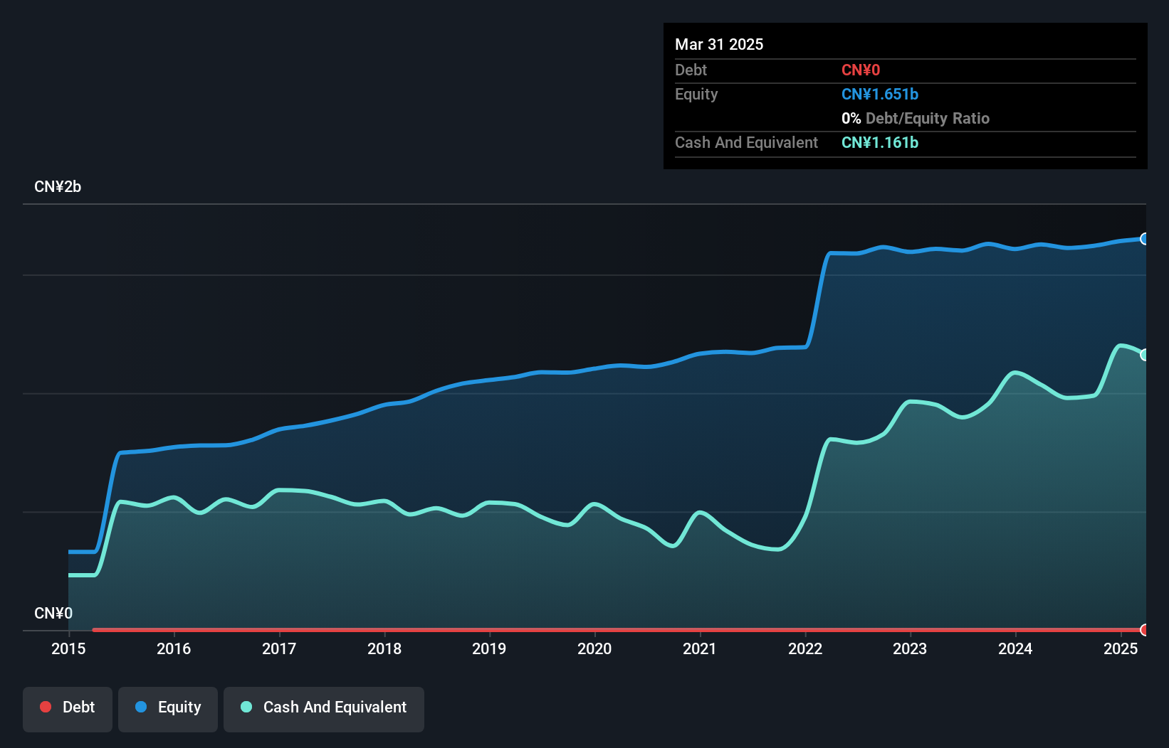 SZSE:300468 Debt to Equity as at Oct 2024