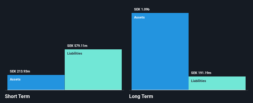 OM:BRE2 Financial Position Analysis as at May 2025