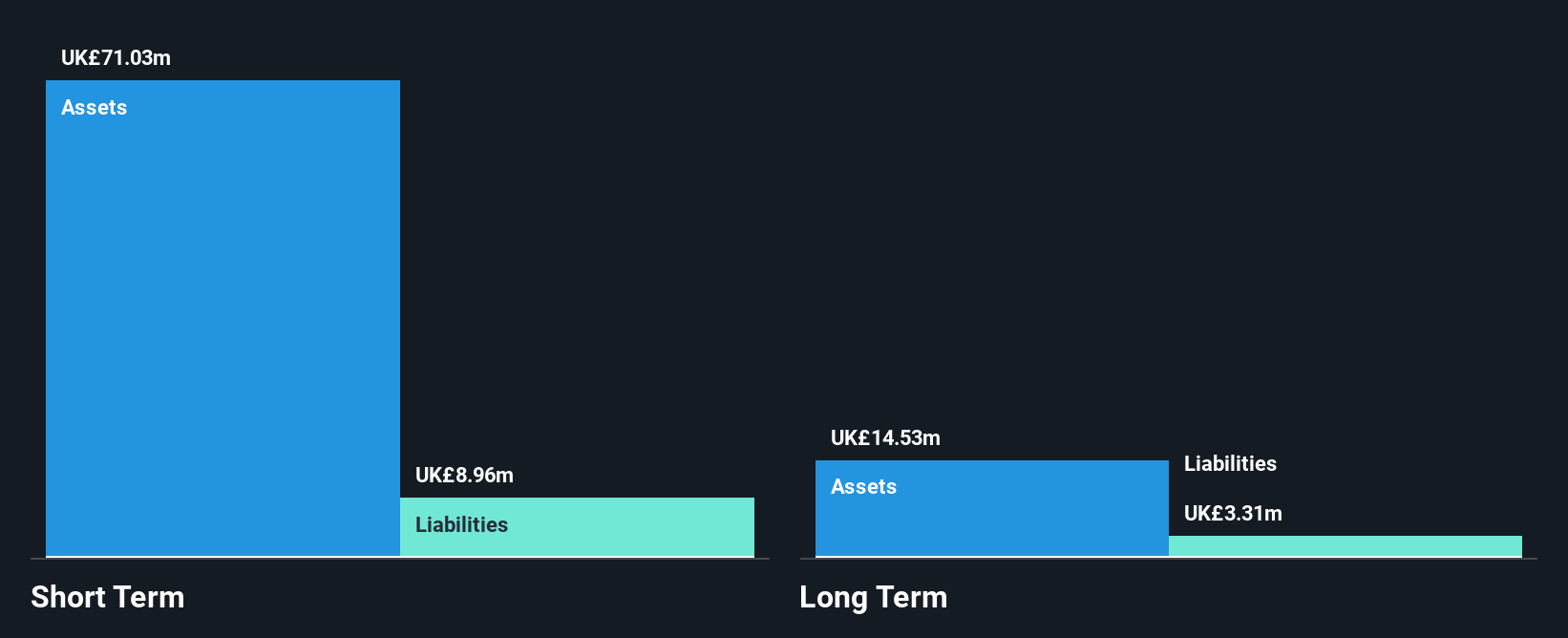 AIM:W7L Financial Position Analysis as at Jun 2025
