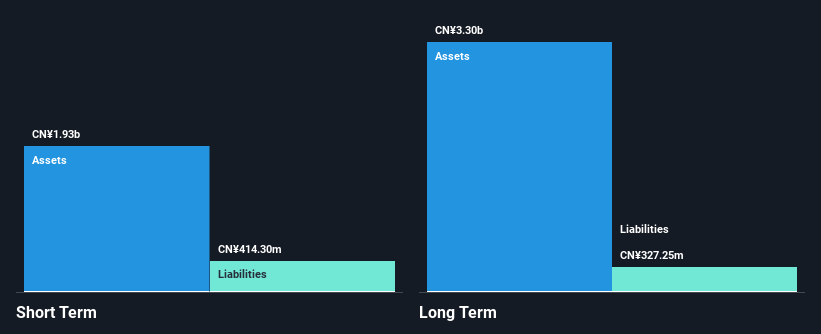 SHSE:600770 Financial Position Analysis as at Nov 2024