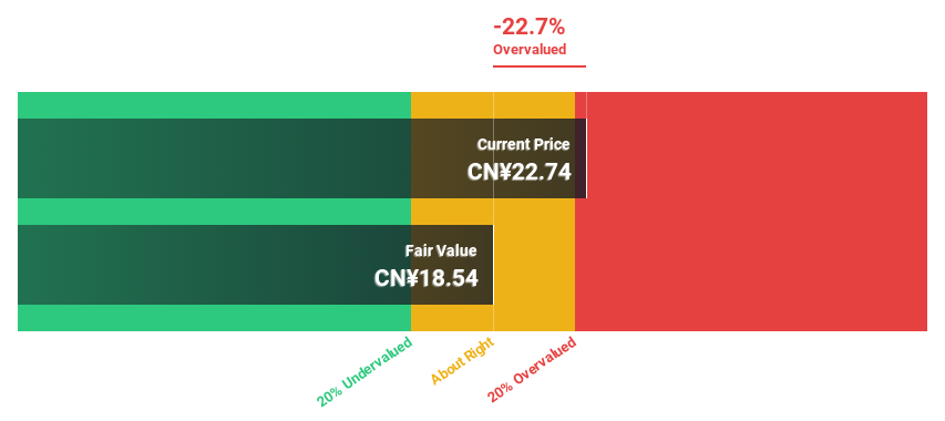 SZSE:300433 Discounted Cash Flow as at Sep 2024