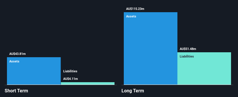 ASX:IMA Financial Position Analysis as at Nov 2024