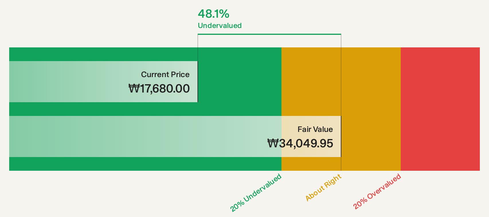 KOSE:A030000 Discounted Cash Flow as at Sep 2026
