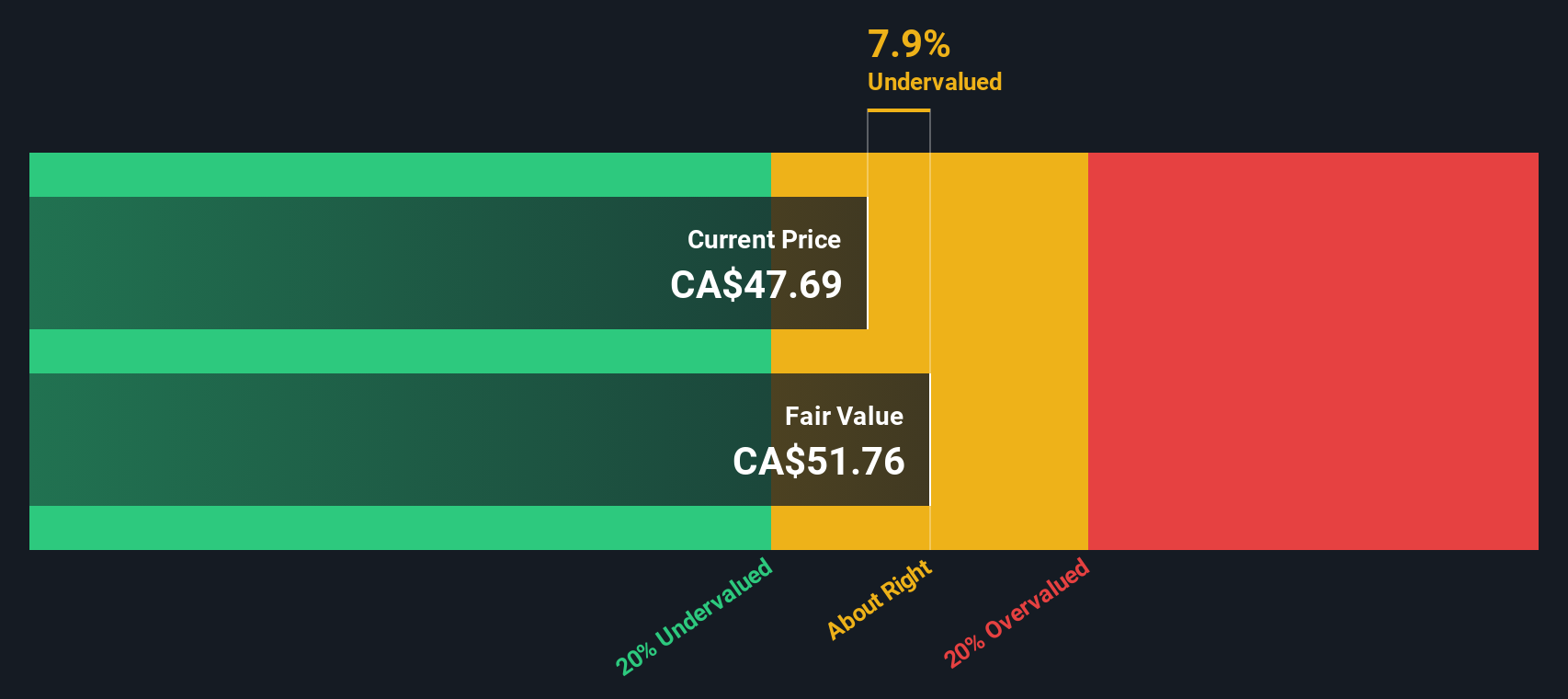 TFPM Discounted Cash Flow as at Oct 2025