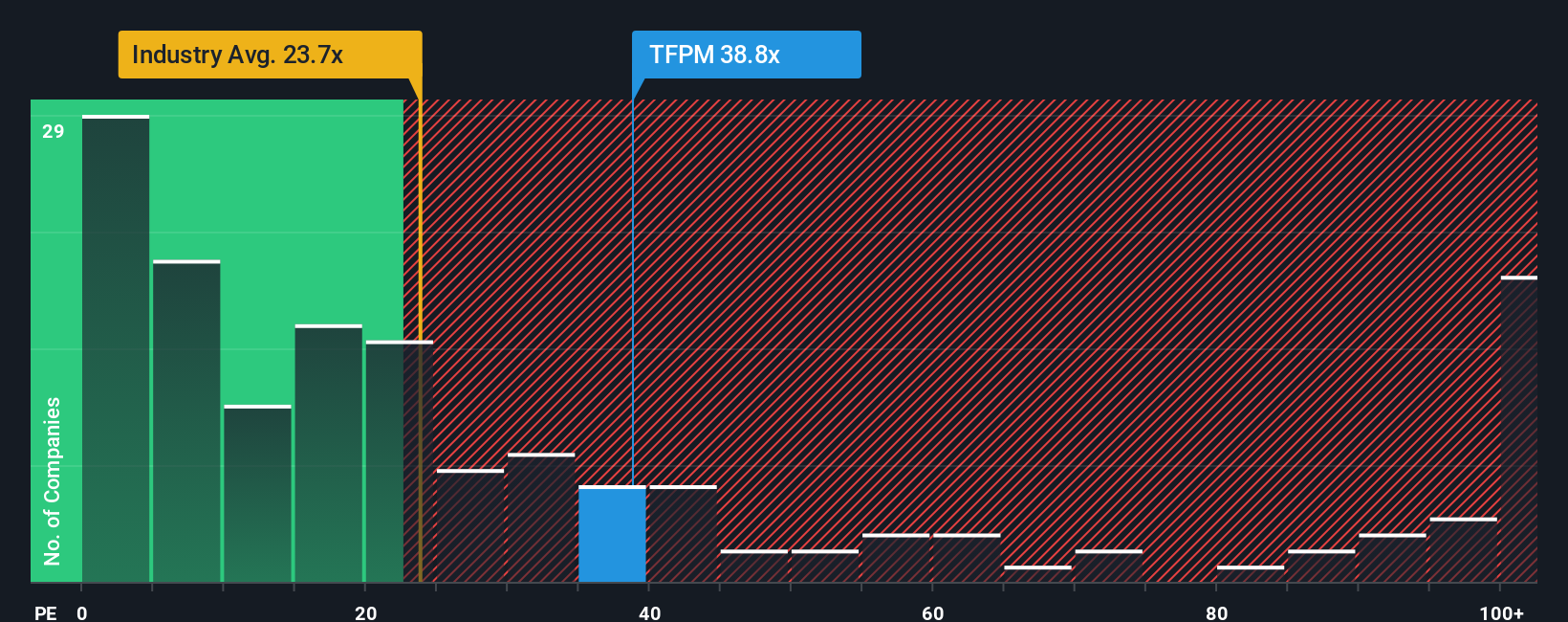 TSX:TFPM PE Ratio as at Oct 2025