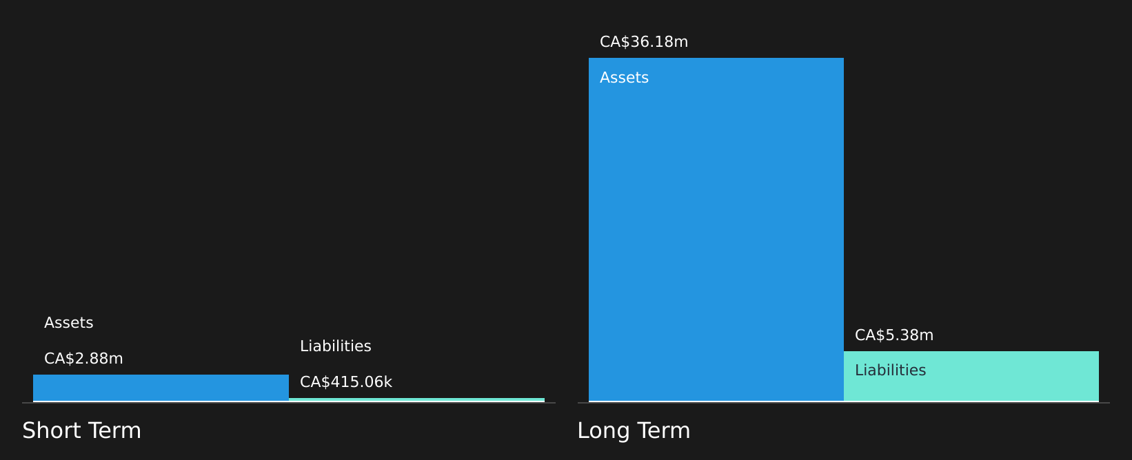 CNSX:EMPS Financial Position Analysis as at Aug 2026