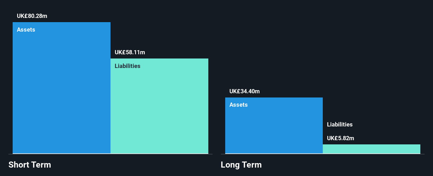 AIM:GOOD Financial Position Analysis as at Apr 2025