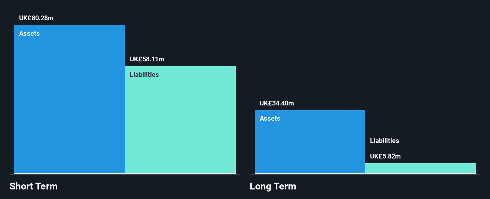 AIM:GOOD Financial Position Analysis as at Oct 2024