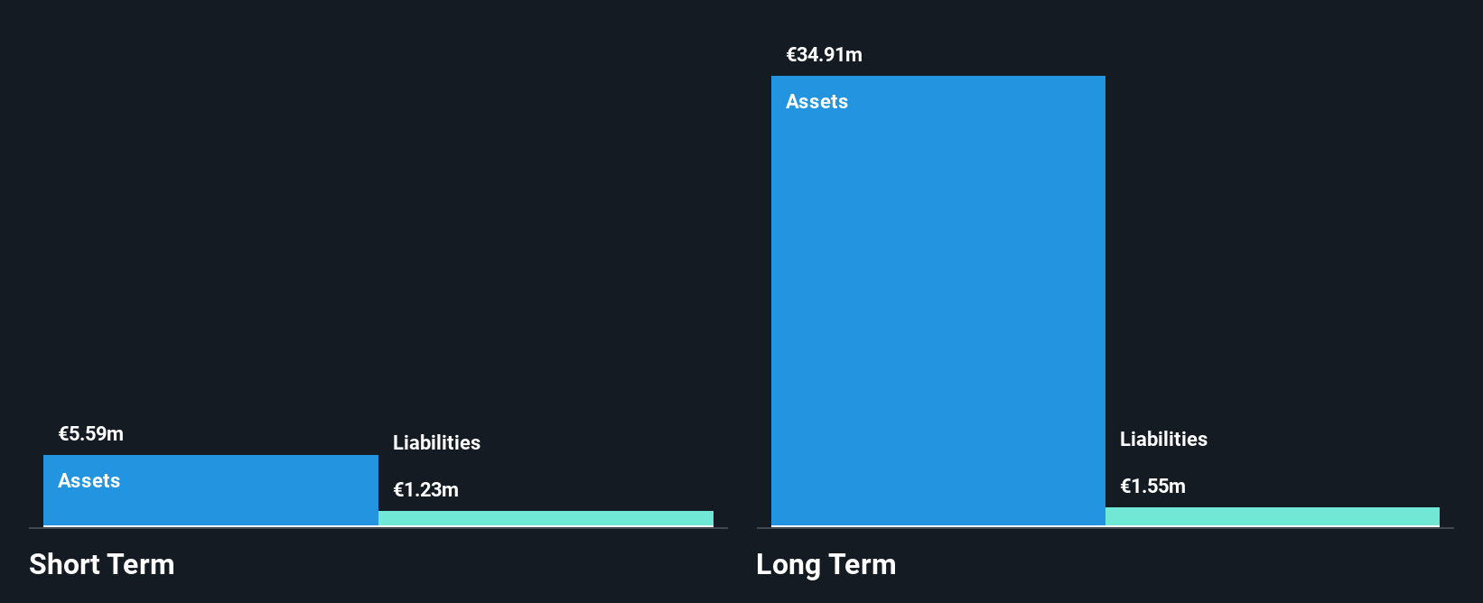 AIM:ZNWD Financial Position Analysis as at Feb 2025