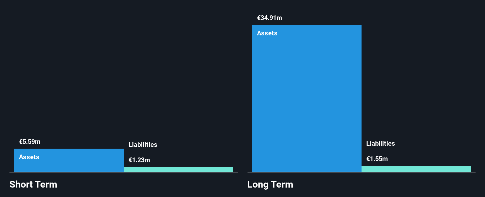 AIM:ZNWD Financial Position Analysis as at Dec 2024