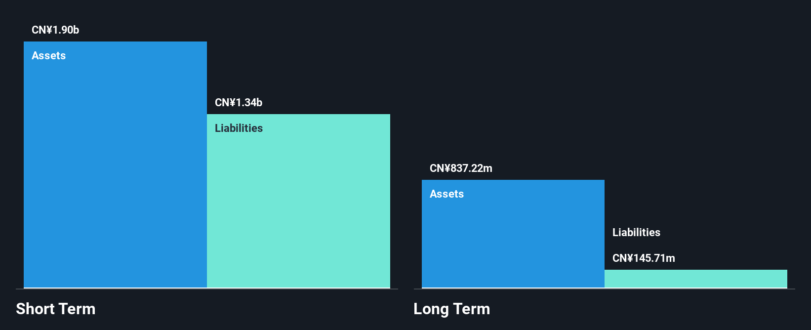 SZSE:002388 Financial Position Analysis as at Jun 2025