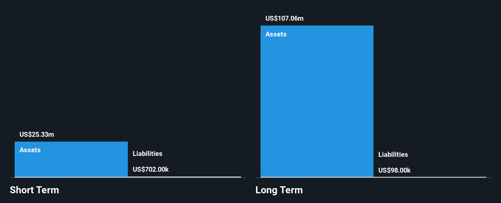 TSX:TMQ Financial Position Analysis as at Jan 2025