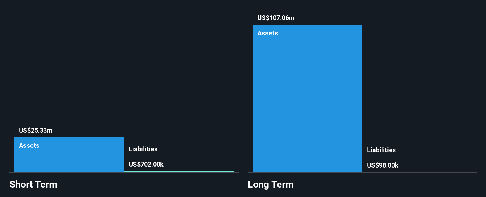 TSX:TMQ Financial Position Analysis as at Nov 2024