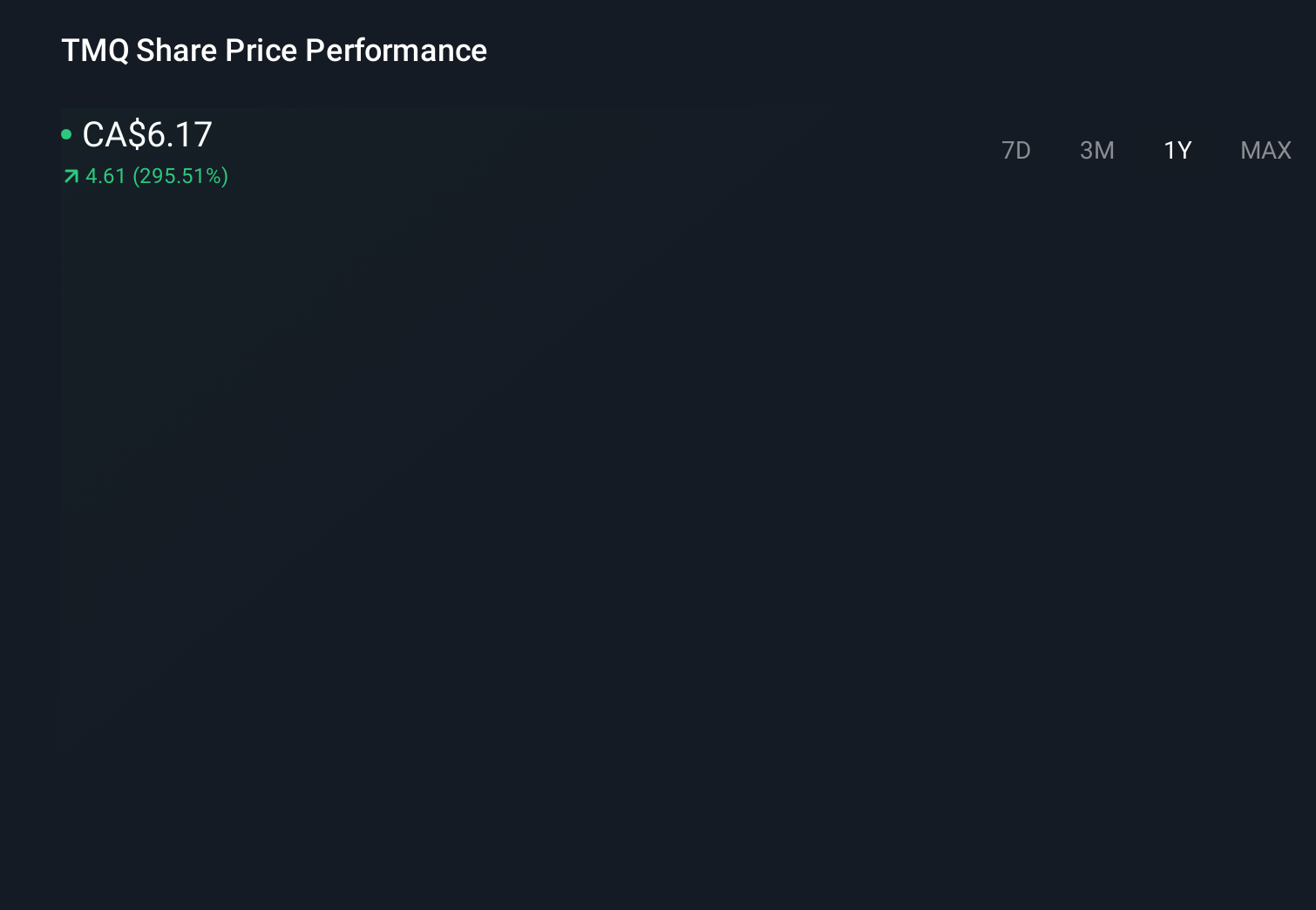 TSX:TMQ 1-Year Stock Price Chart