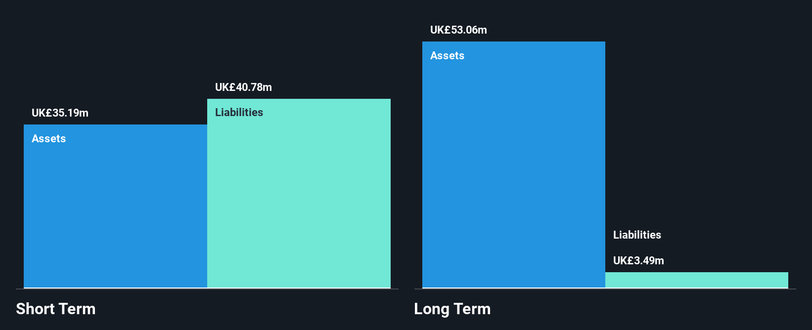 AIM:NET Financial Position Analysis as at Oct 2025