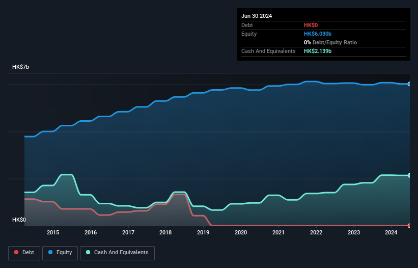 SEHK:1045 Debt to Equity as at Dec 2024