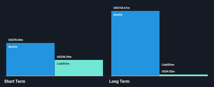 NasdaqGM:PRE Financial Position Analysis as at Nov 2024