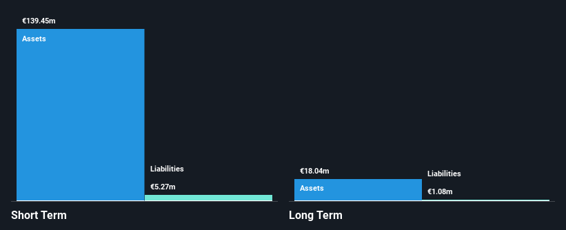 ENXTAM:NXFIL Financial Position Analysis as at Apr 2025