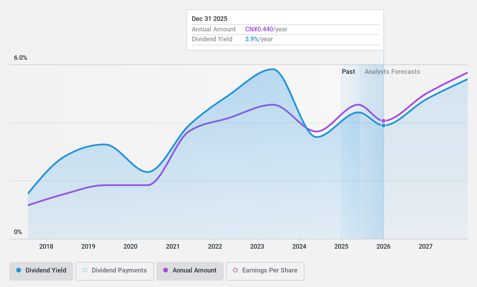 SZSE:002416 Dividend History as at Oct 2024