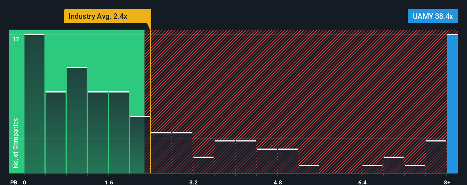NYSEAM:UAMY PB Ratio as at Oct 2025