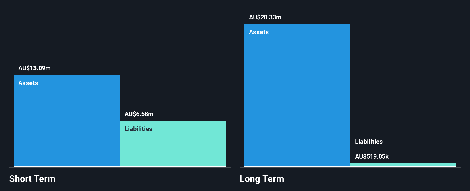 ASX:KYP Financial Position Analysis as at Mar 2025