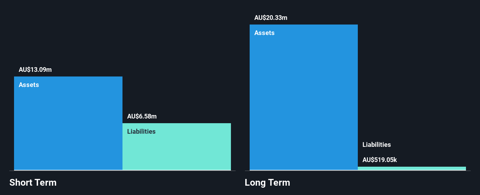 ASX:KYP Financial Position Analysis as at Dec 2024