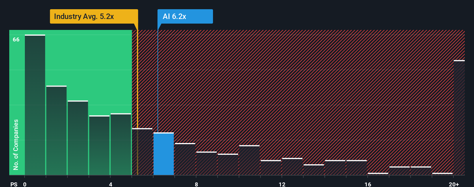 NYSE:AI PS Ratio as at Aug 2025