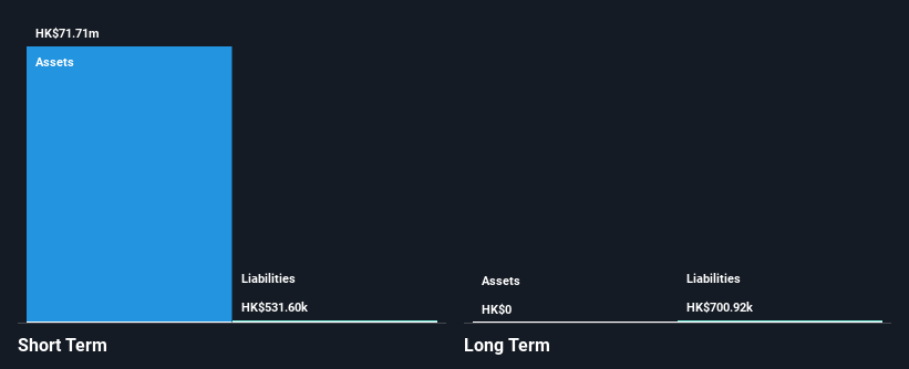 SEHK:356 Financial Position Analysis as at Nov 2024