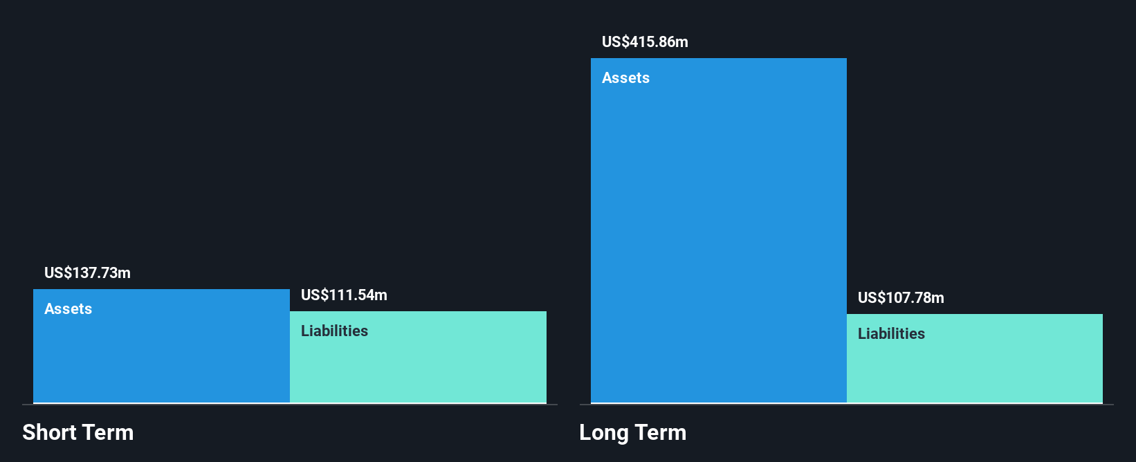 SEHK:1521 Financial Position Analysis as at Jun 2025