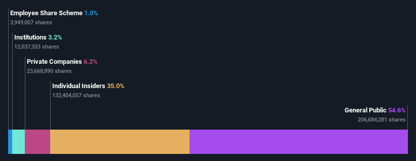 SZSE:002803 Ownership Breakdown as at Jan 2025