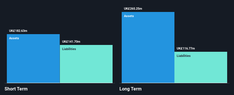 AIM:BRCK Financial Position Analysis as at Oct 2025