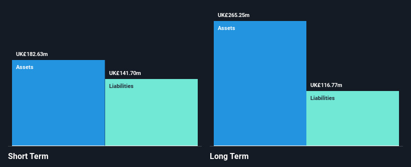 AIM:BRCK Financial Position Analysis as at Dec 2024