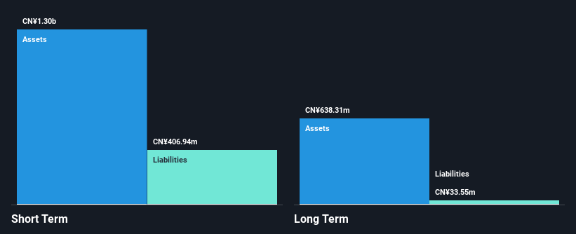 SZSE:002687 Financial Position Analysis as at Nov 2024