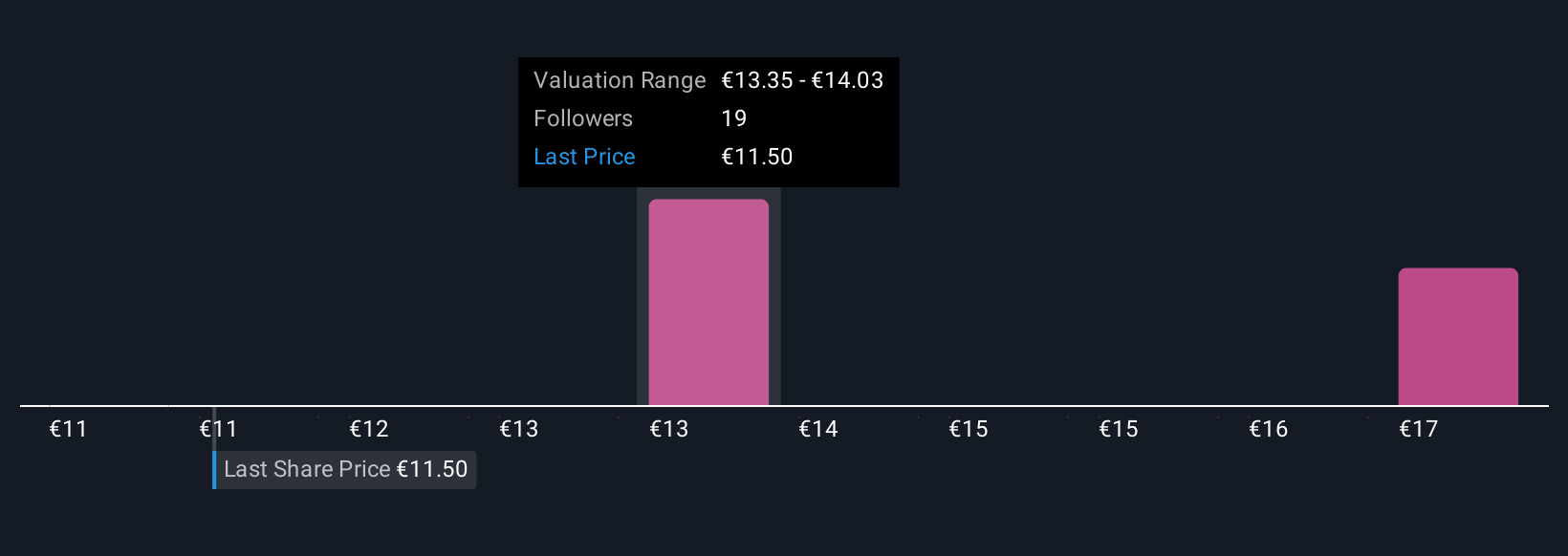 BME:ACX Community Fair Values as at Nov 2025