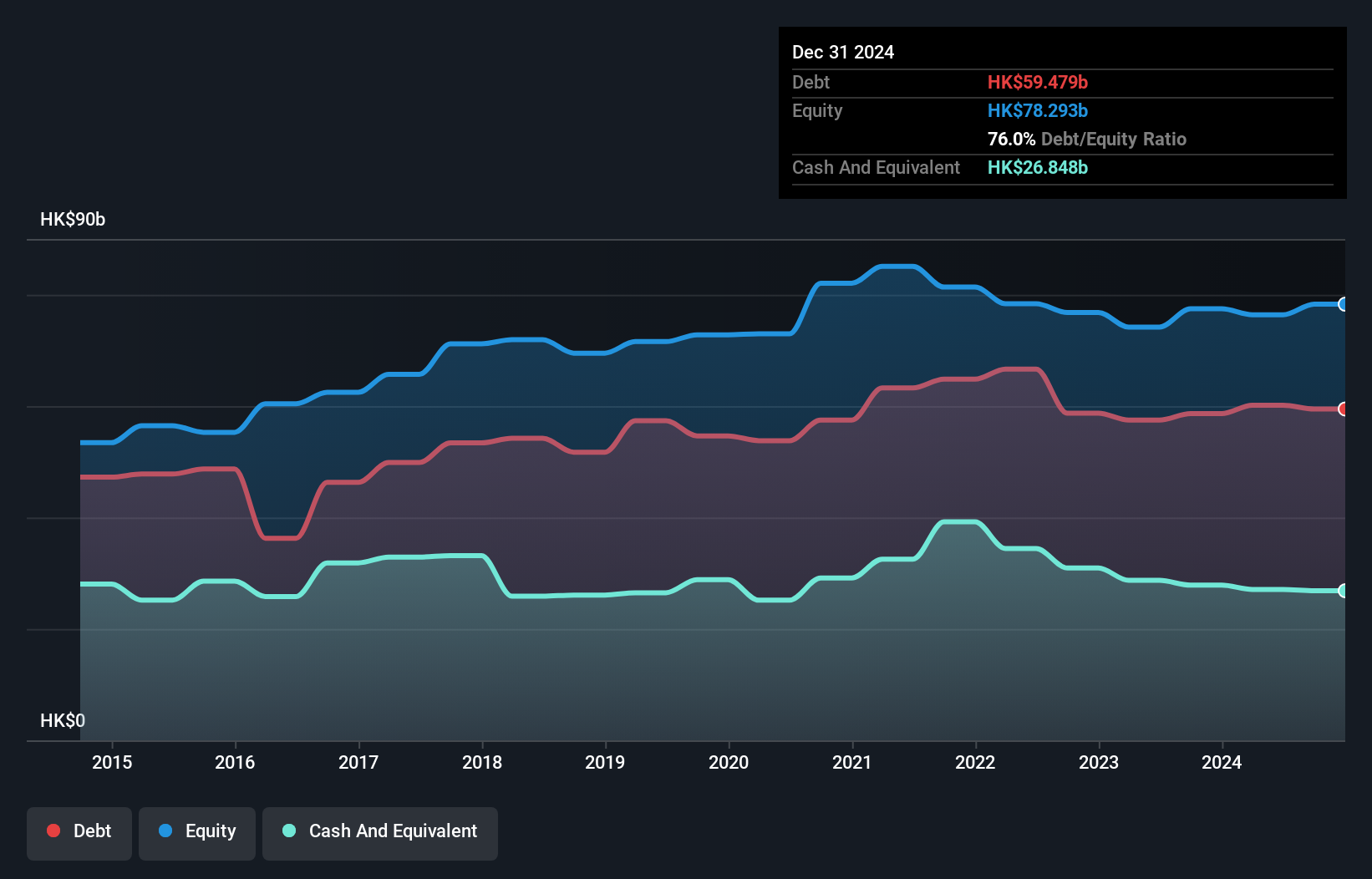 SEHK:363 Debt to Equity as at Feb 2025