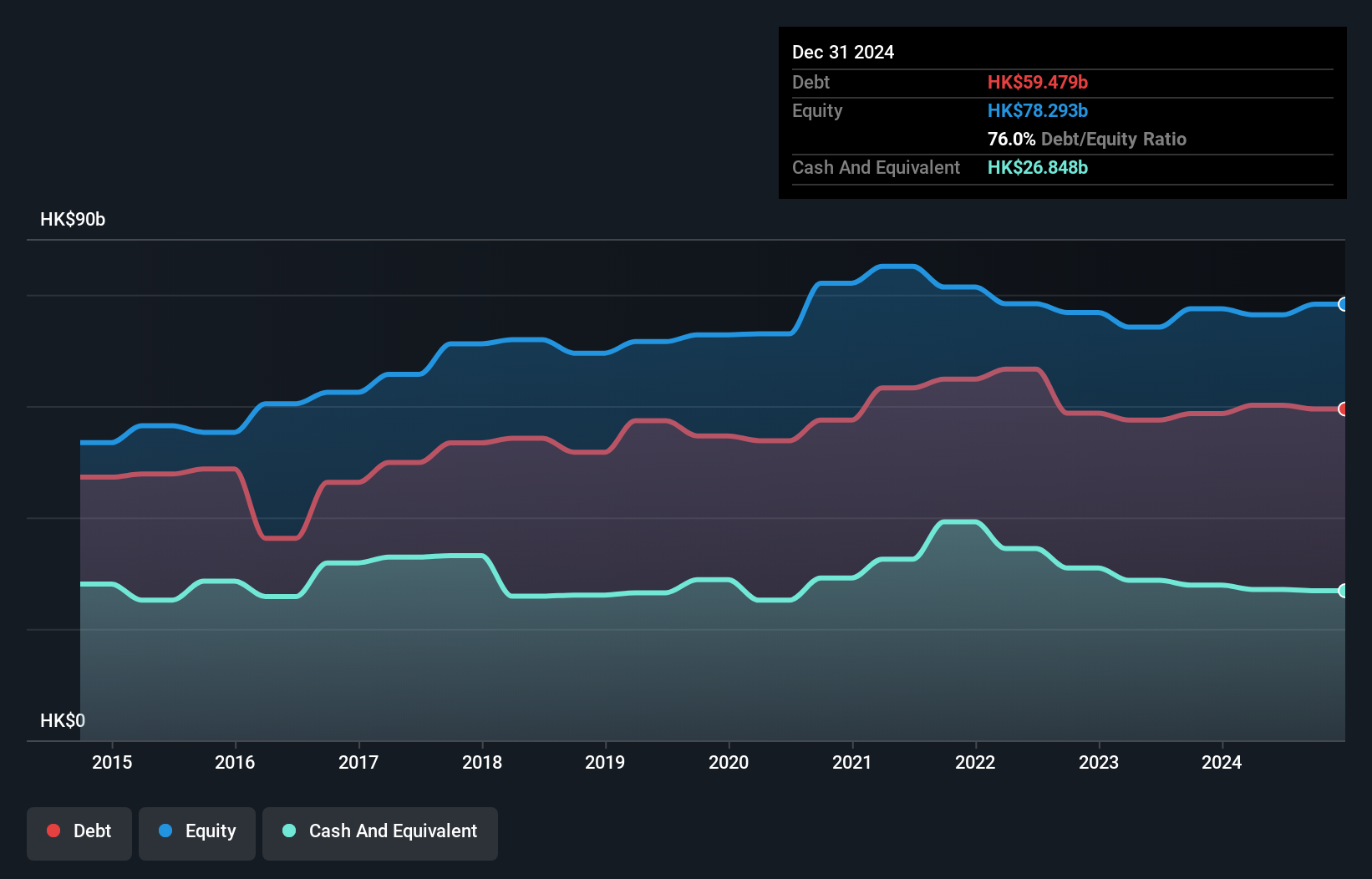 SEHK:363 Debt to Equity as at Sep 2024