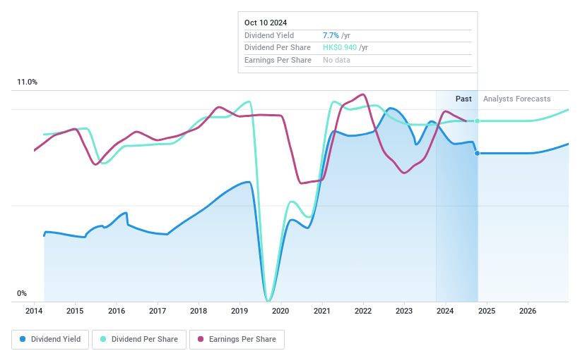 SEHK:363 Dividend History as at Dec 2024