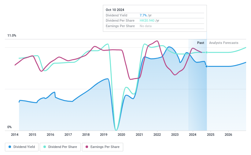 SEHK:363 Dividend History as at Oct 2024