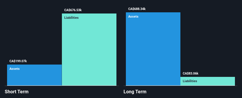 TSXV:BKM Financial Position Analysis as at Oct 2024