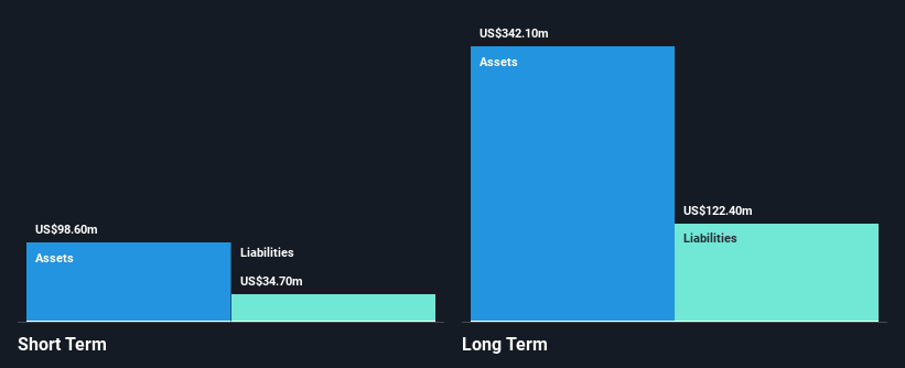 LSE:PHAR Financial Position Analysis as at Oct 2025
