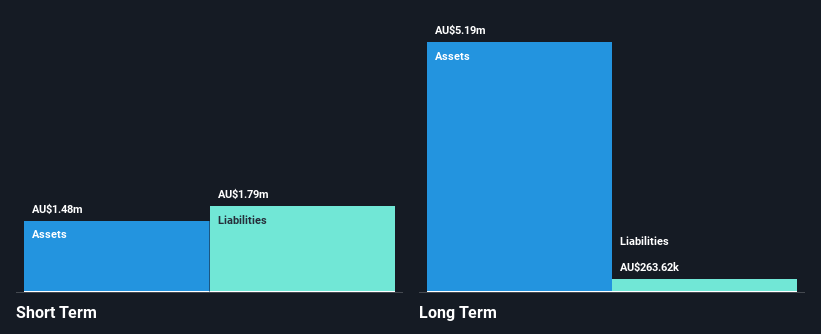 ASX:ASV Financial Position Analysis as at Feb 2025