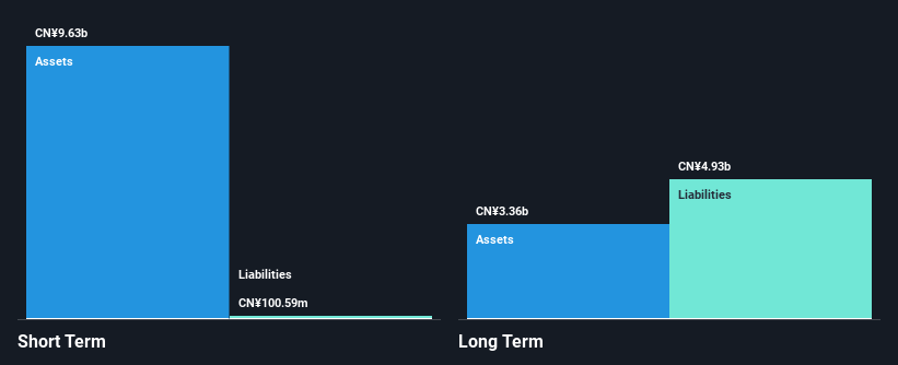 SEHK:3903 Financial Position Analysis as at Jan 2025