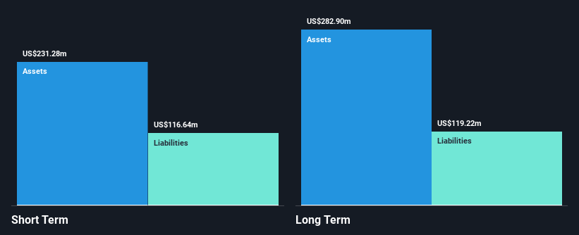 LSE:CAPD Financial Position Analysis as at Feb 2025