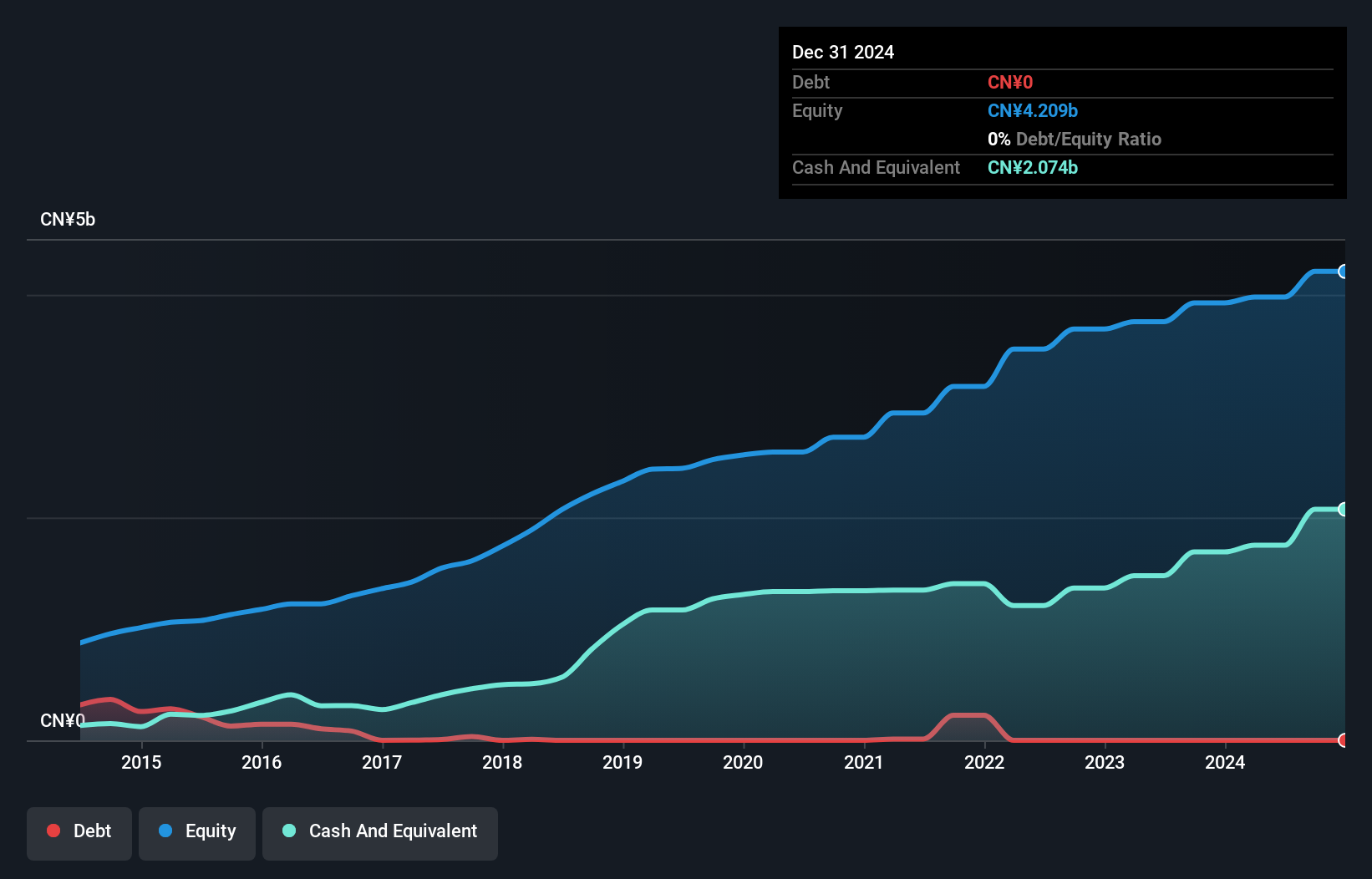 SGX:QES Debt to Equity History and Analysis as at Mar 2025