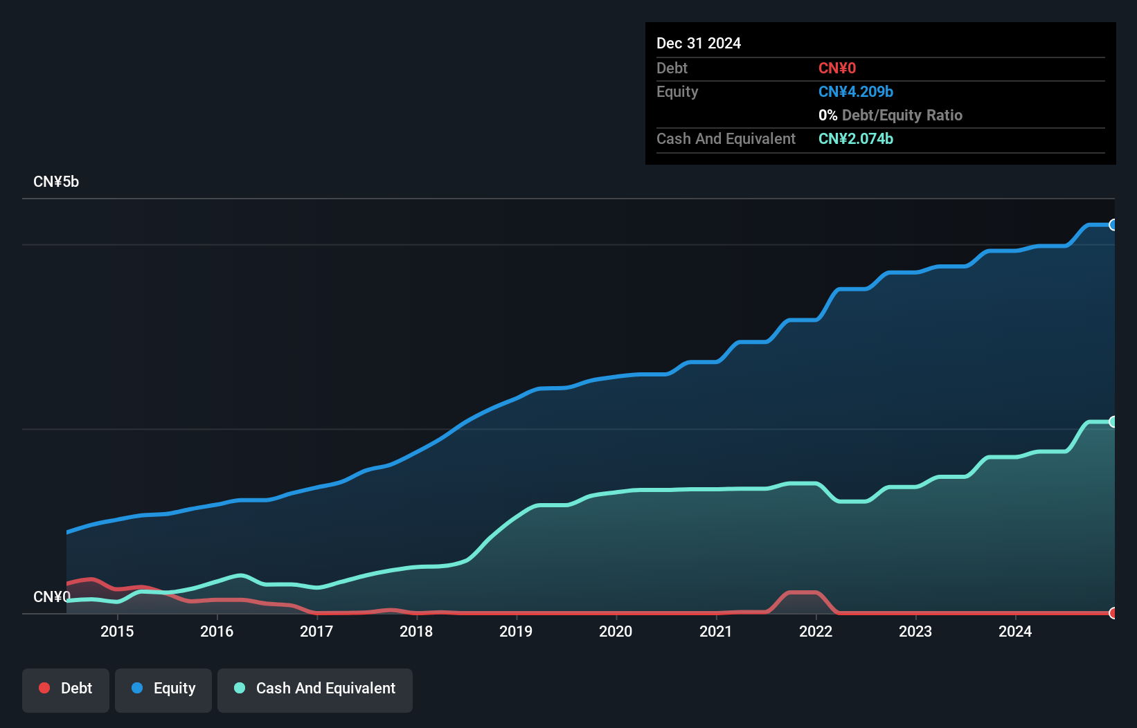 SGX:QES Debt to Equity History and Analysis as at Nov 2024