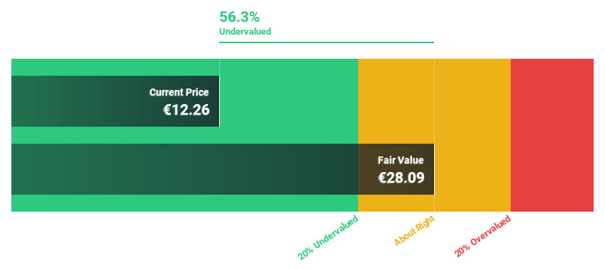HLSE:TTALO Discounted Cash Flow as at Apr 2025