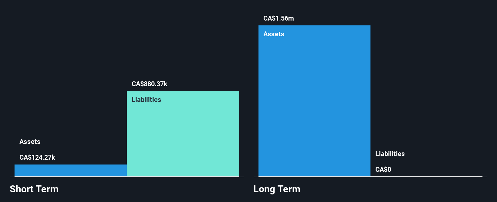 CNSX:GSRI Financial Position Analysis as at Nov 2024